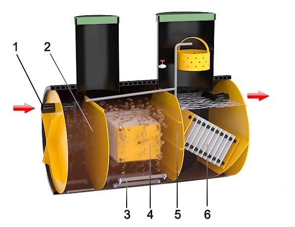Септик Барс Ультра 9 Плюс